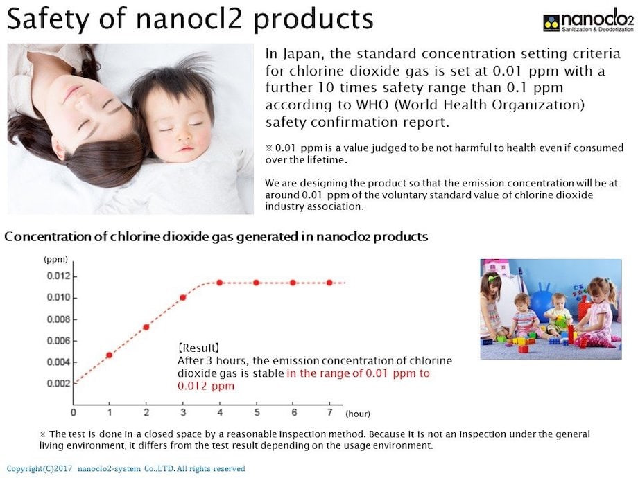 Nanoclo2 -流動抗菌包