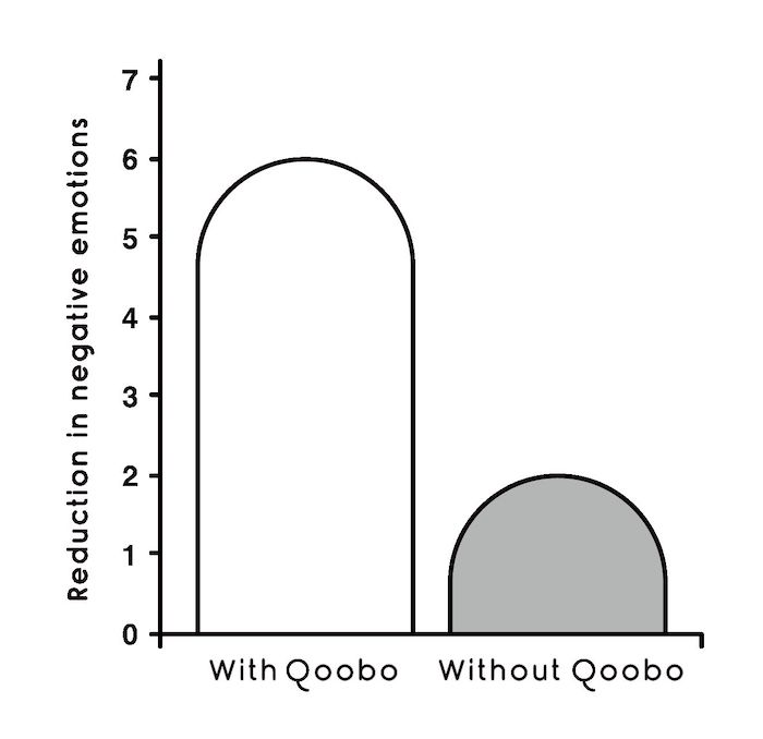 Qoobo 寵物型擺尾機械抱枕